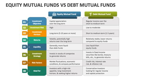 phil equity fund|equity funds vs mutual funds.